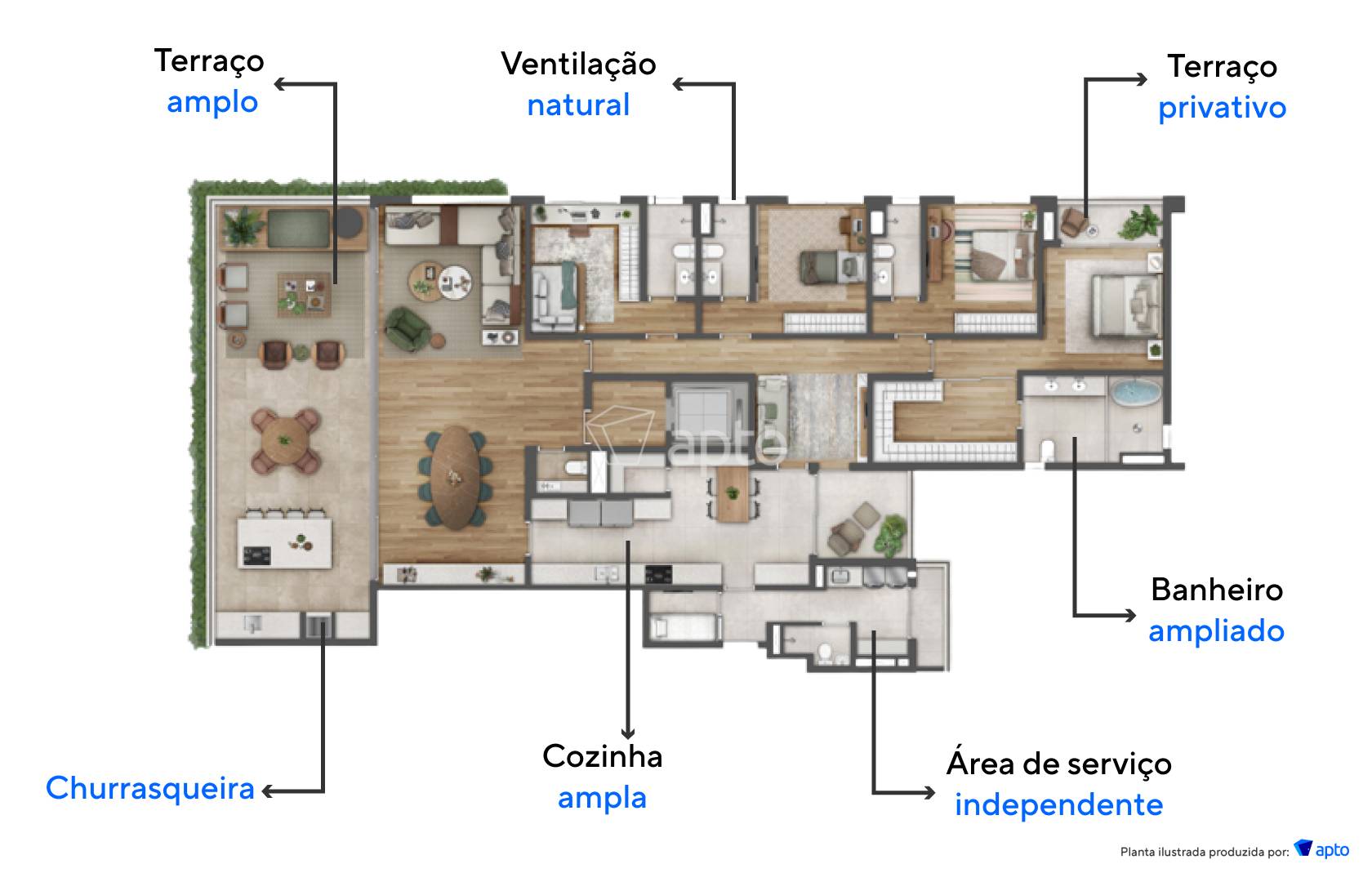 Planta do Esther